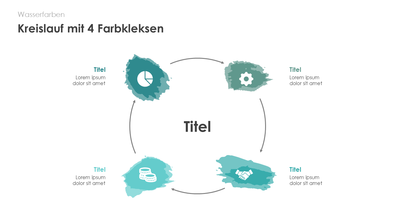 Kreislauf mit 4 Farbkleksen