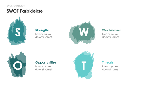 SWOT-Analyse